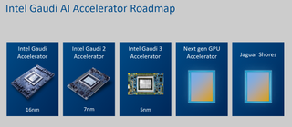 Intel Jaguar Shores