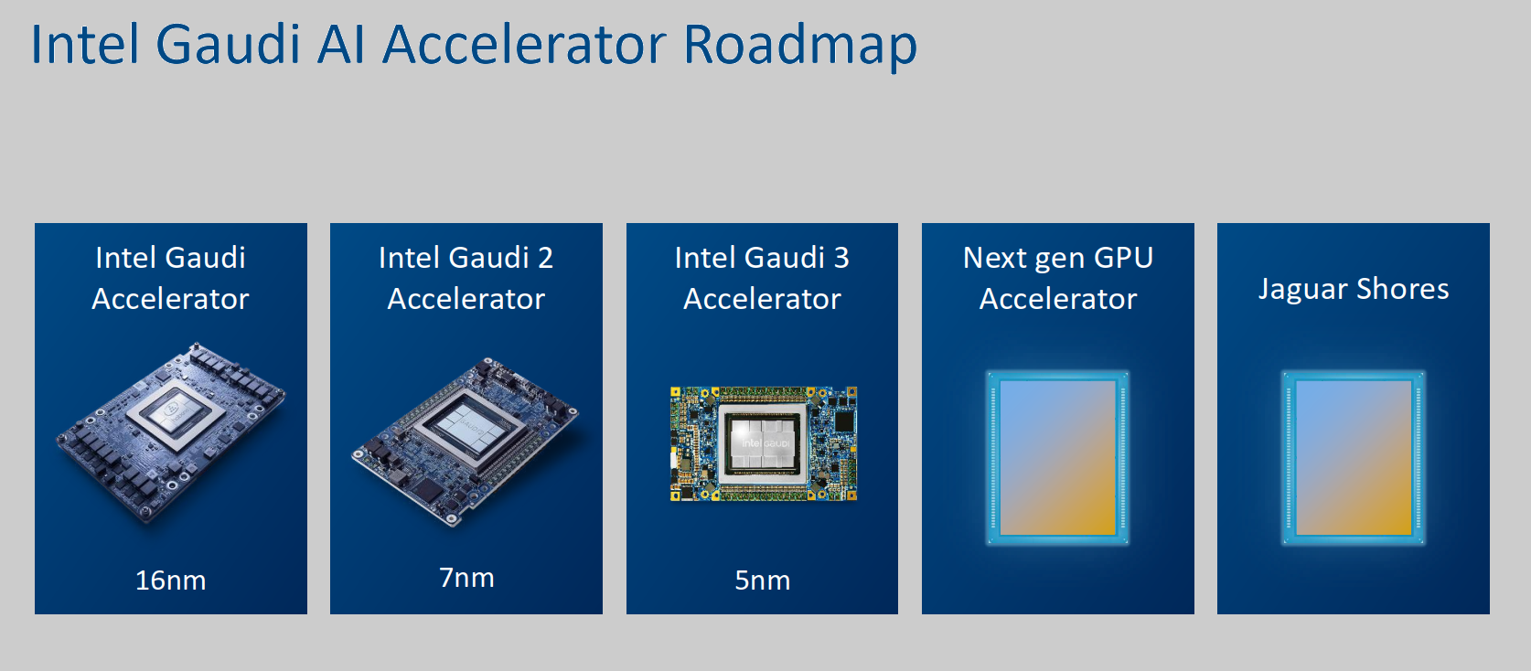 Jaguar Shores is the successor to Intel's Falcon Shores AI accelerators — Gaudi ASICs and Xe-HPC GPUs united in a single lineup