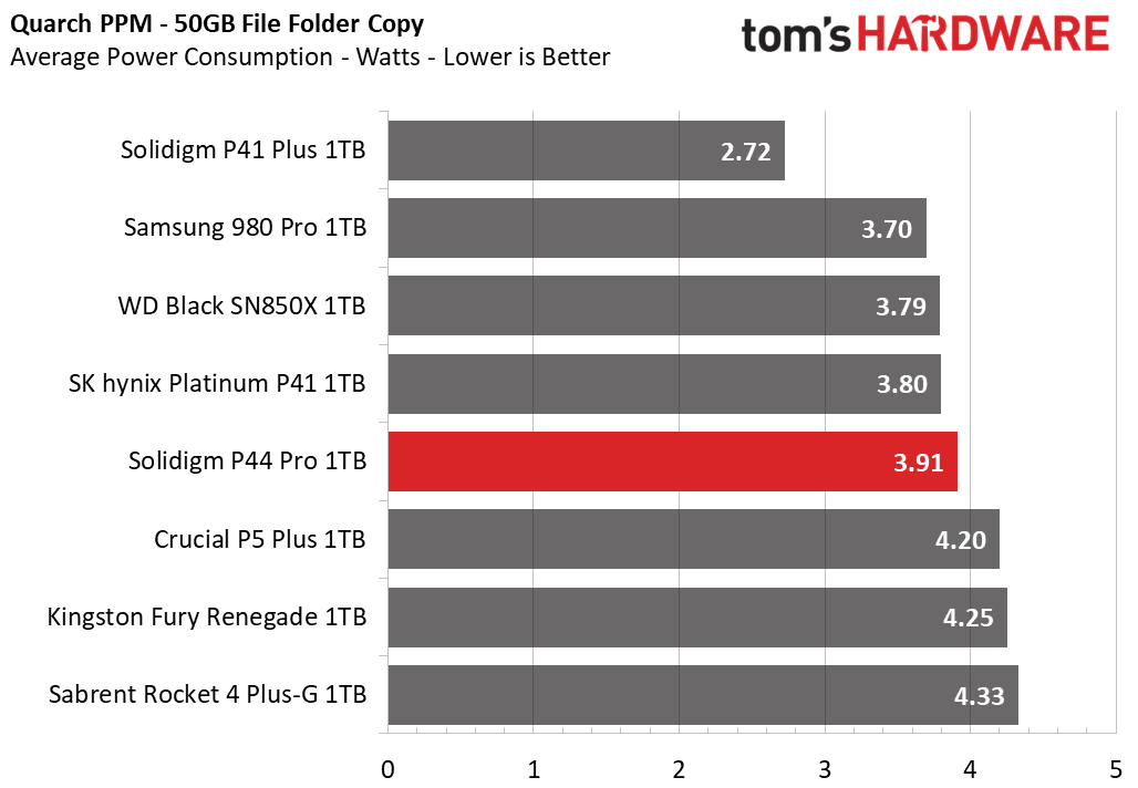 1TB Solidigm P44 Pro