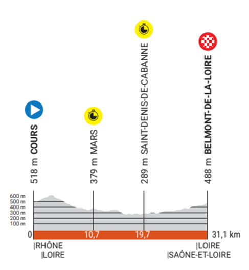 Critérium du Dauphiné Etapa 4: Prueba en vivo – Tiempo crucial para los contendientes de la general