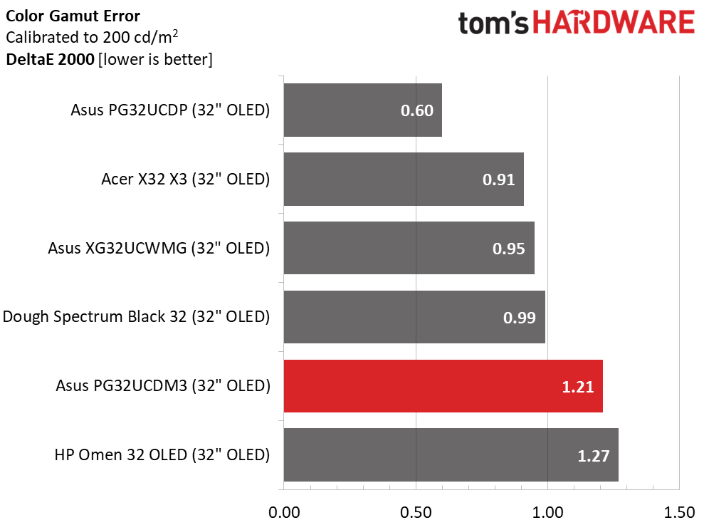 Asus ROG Swift PG32UCDM3