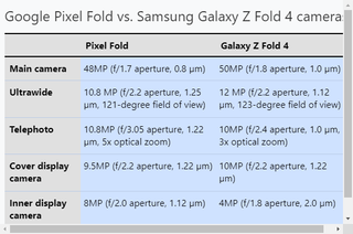 Pixel Fold vs. Galaxy Z Fold 4 cameras