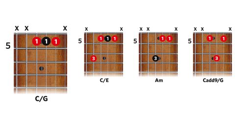 Learn the ultimate Jimi Hendrix rhythm guitar chord lesson | MusicRadar