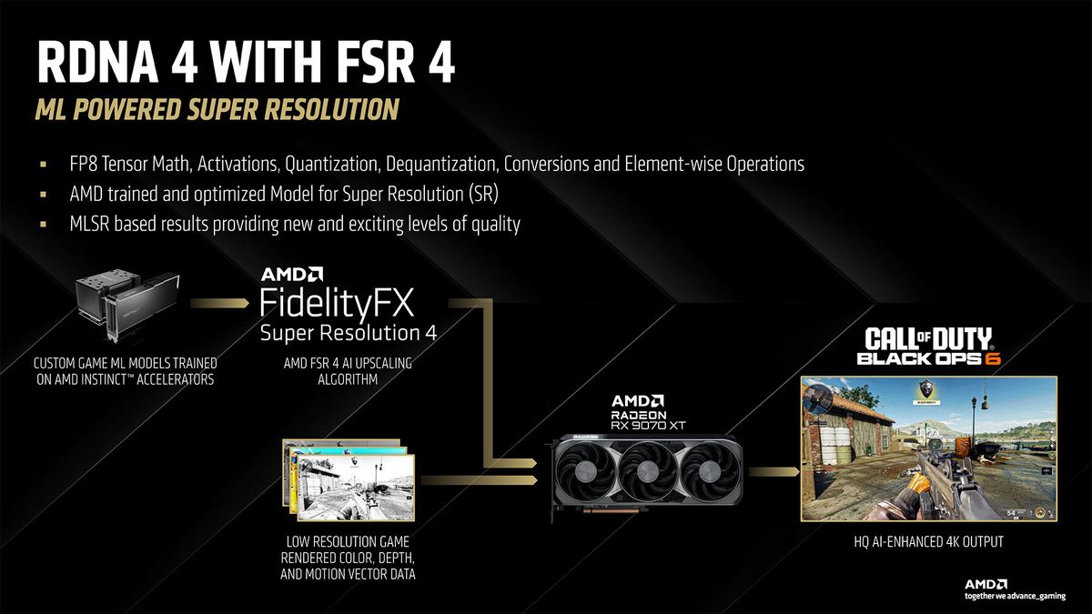 AMD RDNA 4 and Radeon RX 9000-series GPUs