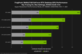 Nvidia DLSS 3 Performance Benchmarks in FragPunk