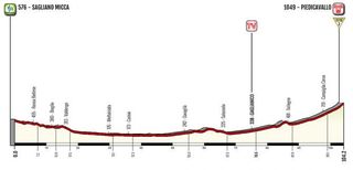2019 Giro Rosa profile - Stage 3