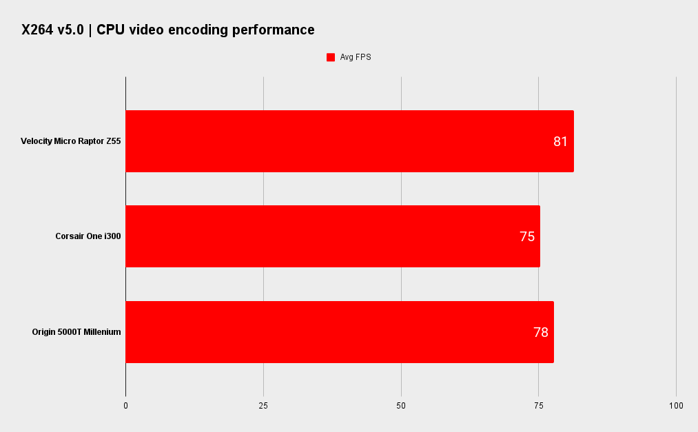 Origin 5000T Millenium benchmarks