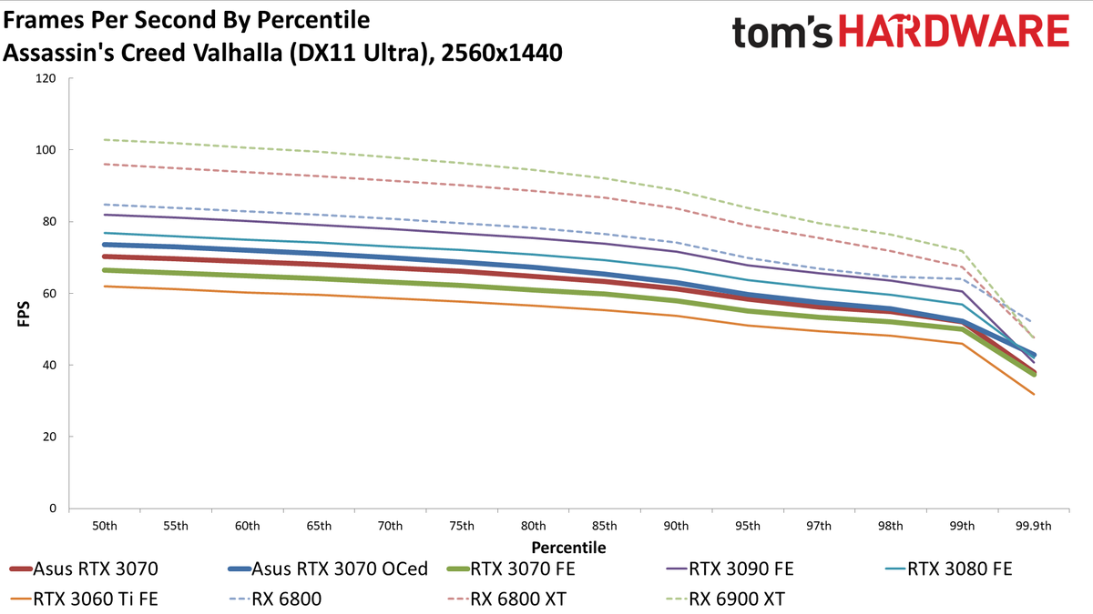 Asus RTX 3070 TUF Gaming OC
