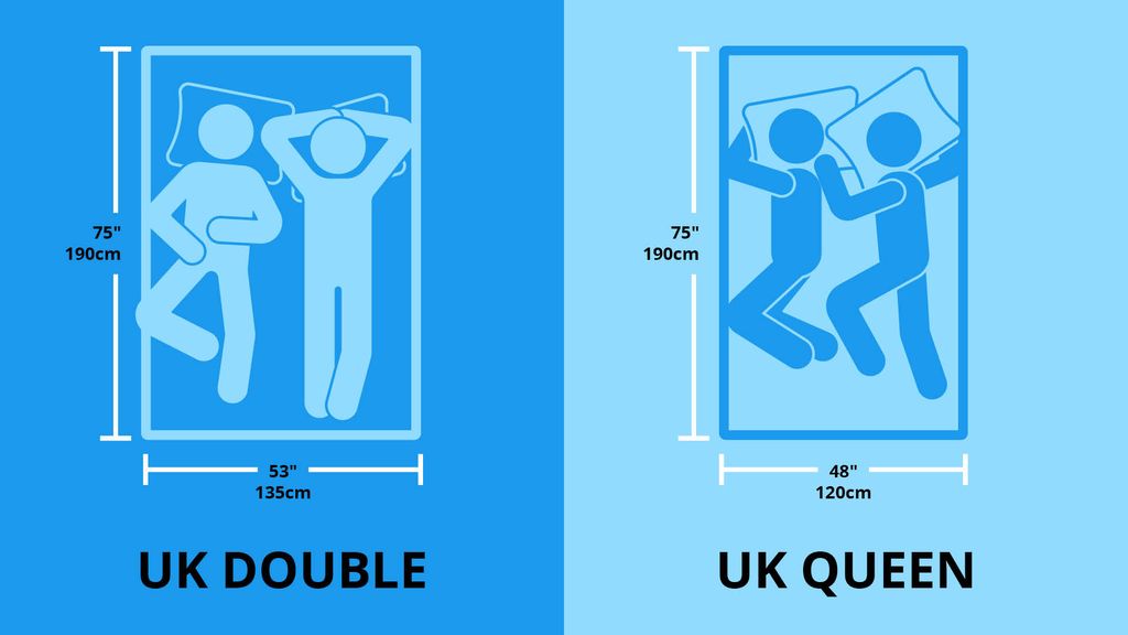 Double bed size: how big is a double bed? | Tom's Guide