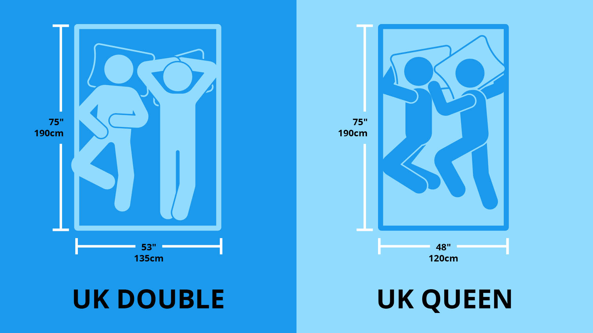 Illustration showing UK double and UK queen mattress sizes