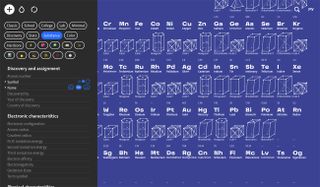 Periodic table