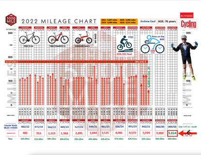 2023 Cycling Weekly Mileage Chart Cycling Weekly   SGuVRfWV6fKchF5uyKhJiJ 415 80 