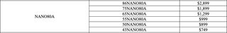 Pricing for LG Australia 2025 NanoCell TVs by screen size