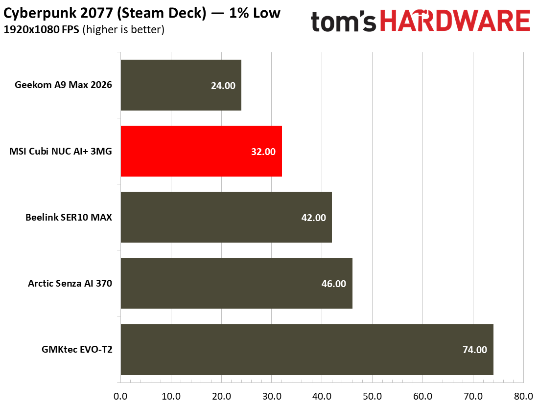 MSI Cubi NUC AI+ 3MG