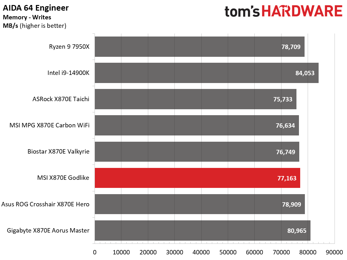 MSI X870E Godlike