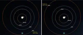 On July 27, 2018 (left panel), Mars will reach opposition for 2018, when Earth will pass between the Red Planet and the sun. A year from now (right panel), Earth will return to the same position, but Mars will be on the far side of the sun from Earth, having only completed half of an orbit. Mars will reach opposition again on Oct. 13, 2020.