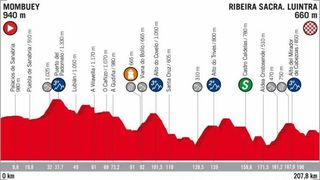 Profile of the 2018 Vuelta a España stage 11