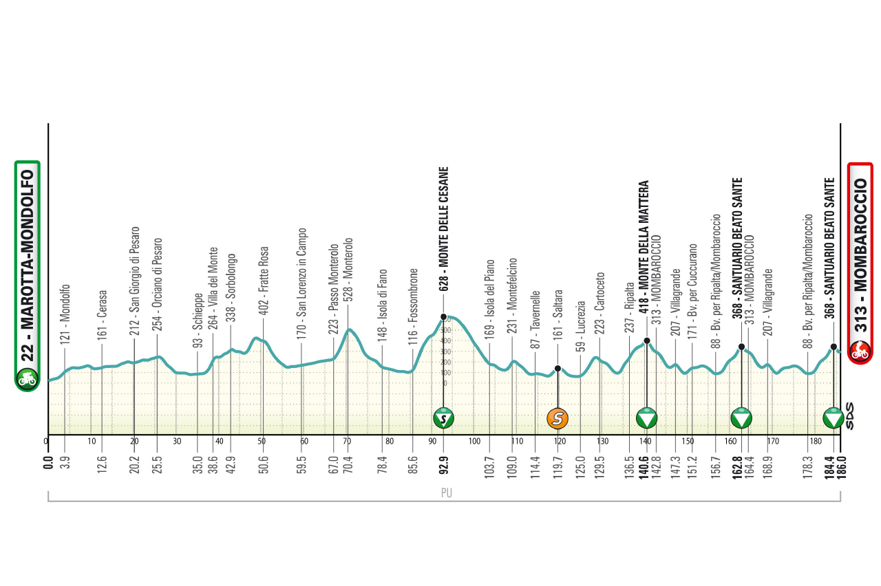 Tirreno-Adriatico 2026 stage 5 profile