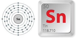 Electron configuration and elemental properties of tin.