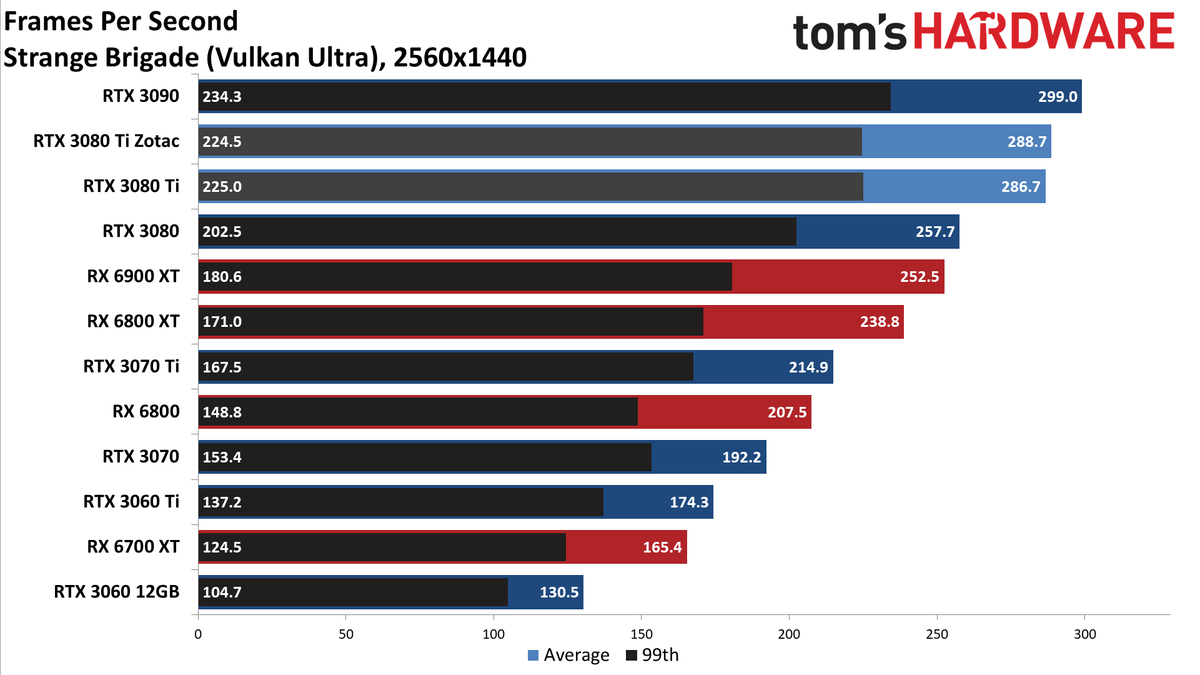 Zotac RTX 3080 Ti Amp Holo