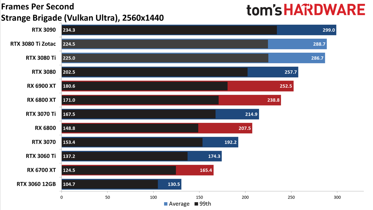 Zotac RTX 3080 Ti Amp Holo