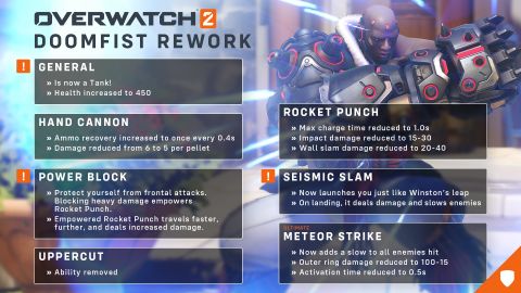 Overwatch 2: All The Big Changes In Blizzard's Sequel. | PC Gamer