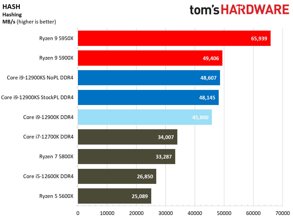 Intel Core i9-12900KS
