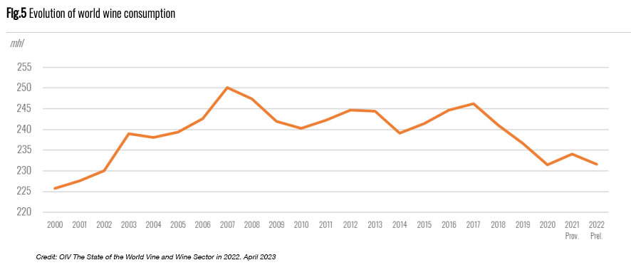Global-Wine-Consumption-Graph.jpg