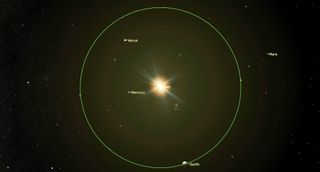 A bright central sun glimmers in starry space. The outline of a large green circle around its glow. Within, points labeled Mars and Venus, with Earth on the line, and mars just outside on the upper right.