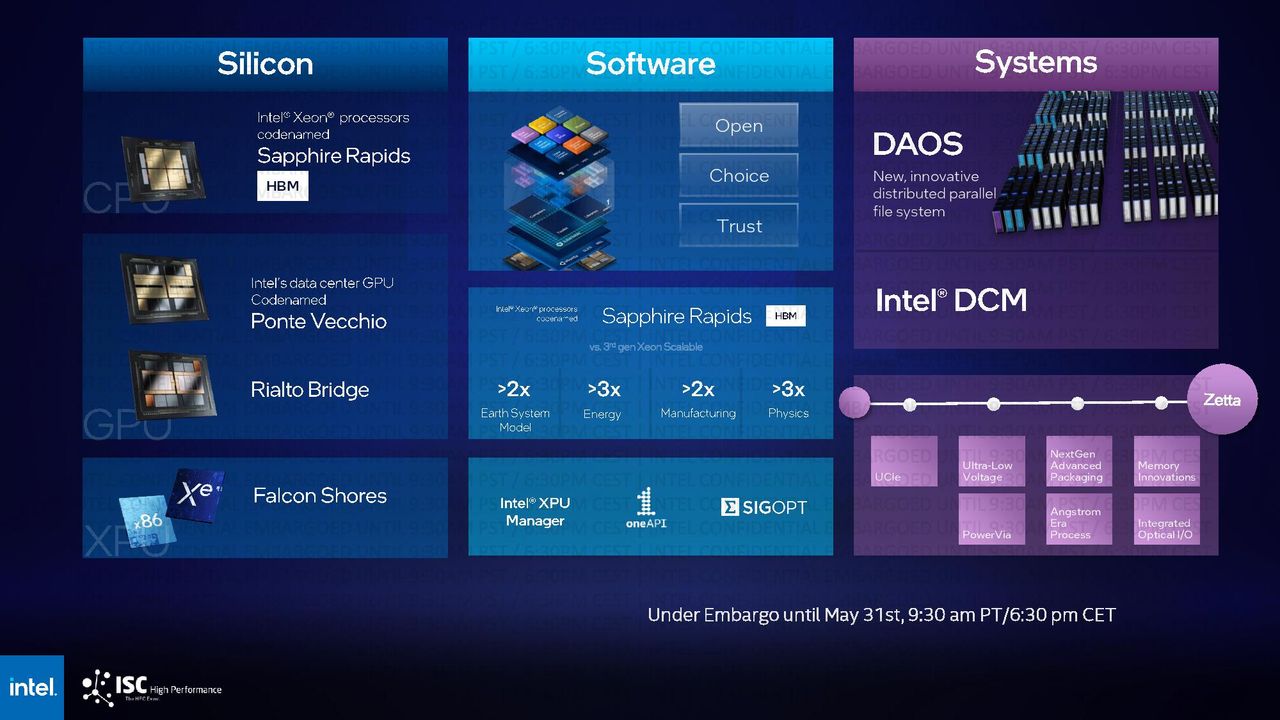 Supercomputer Roadmap