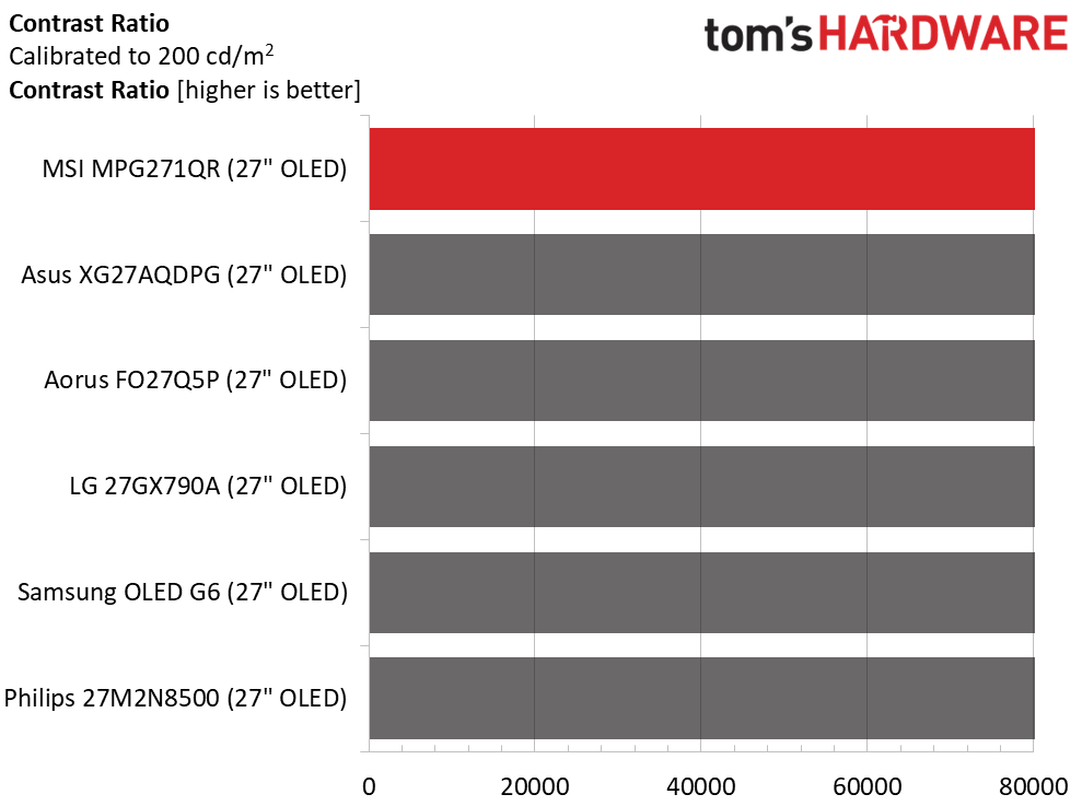 MSI MPG271QR X50