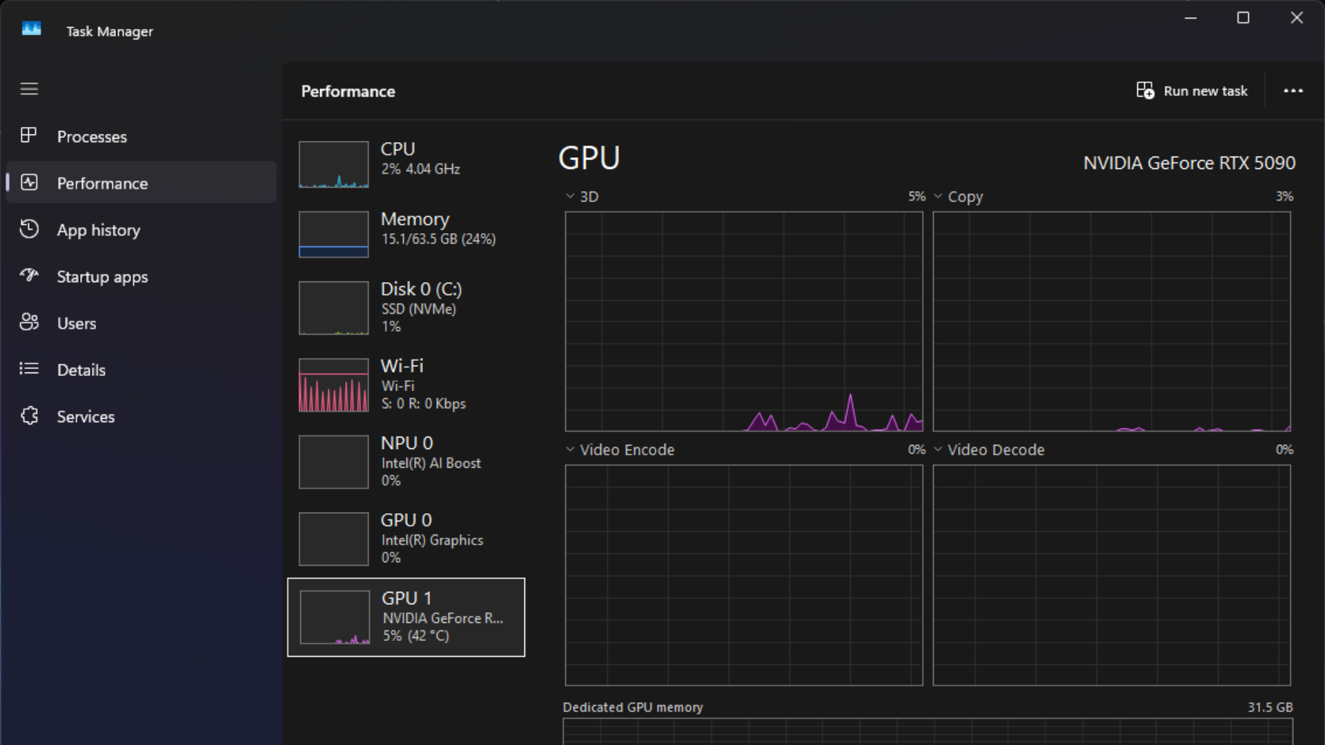 Windows 11 Task Manager Performance tab.