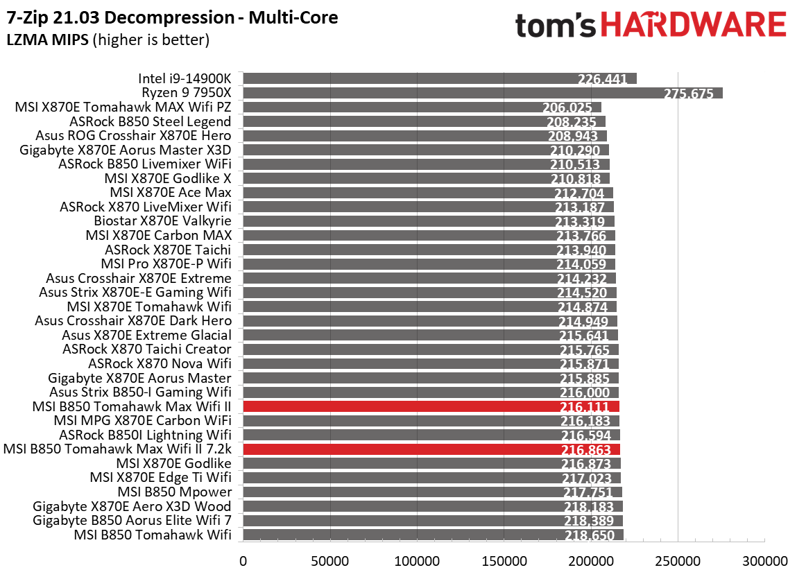 Benchmarks - 6k to 7.2k memory speeds