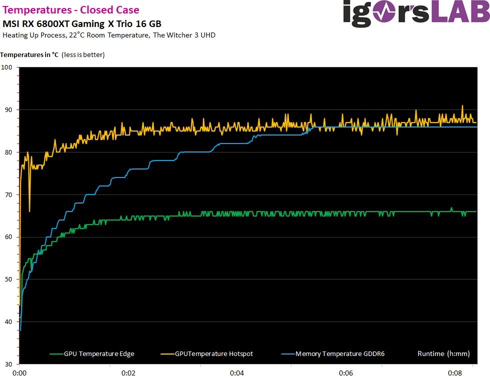 HWiNFO Unreleased Beta 'Hotspot' Temperature on Nvidia GPUs