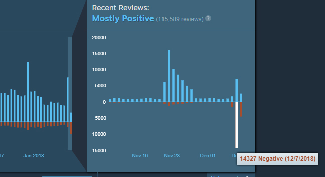 Max acceptable game traffic bandwidth cs go что это