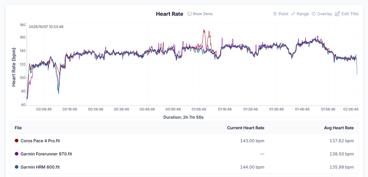 HR Graph