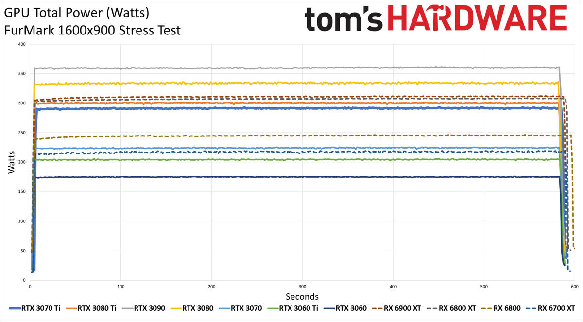 Nvidia GeForce RTX 3070 Ti