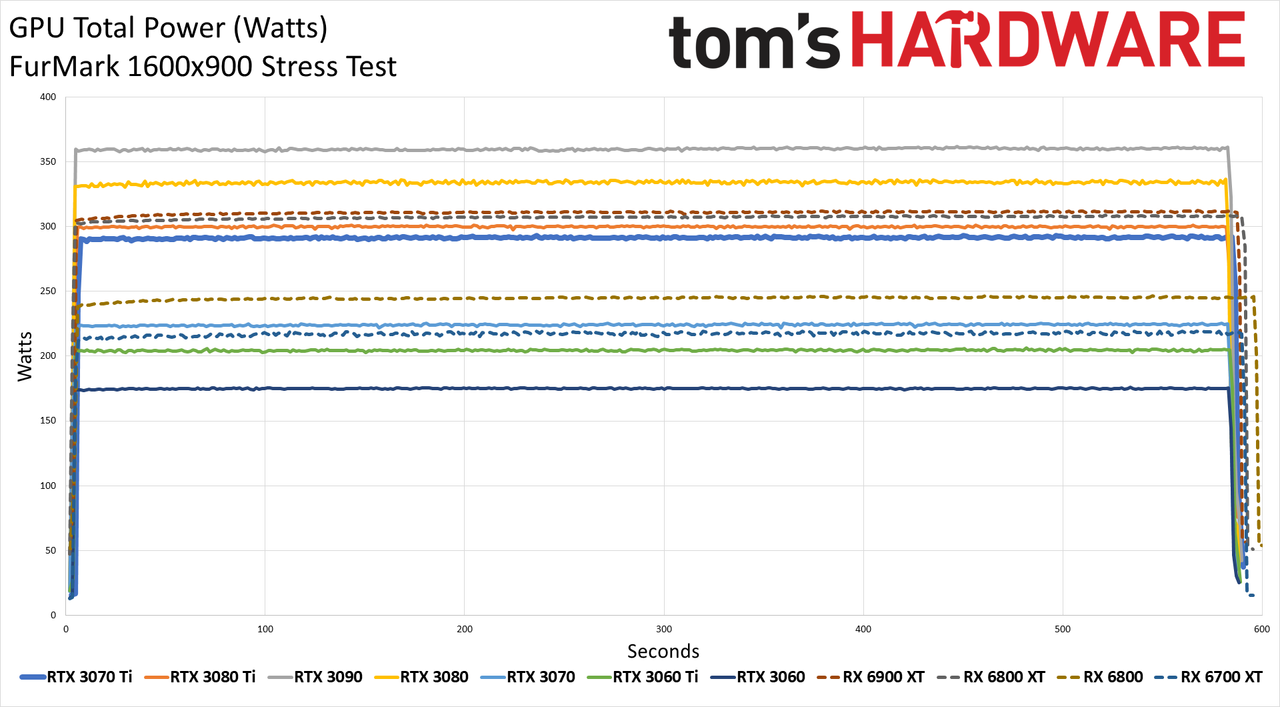 Nvidia GeForce RTX 3070 Ti