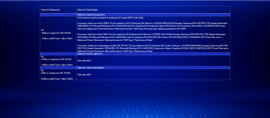 IFA 2024 - Test Notes