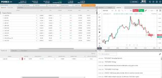 Best forex trading platform