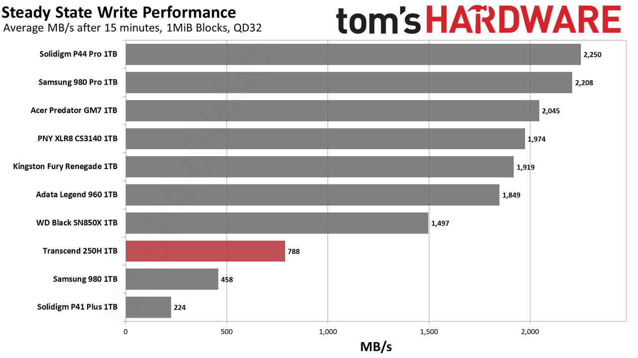 Transcend 250H SSD