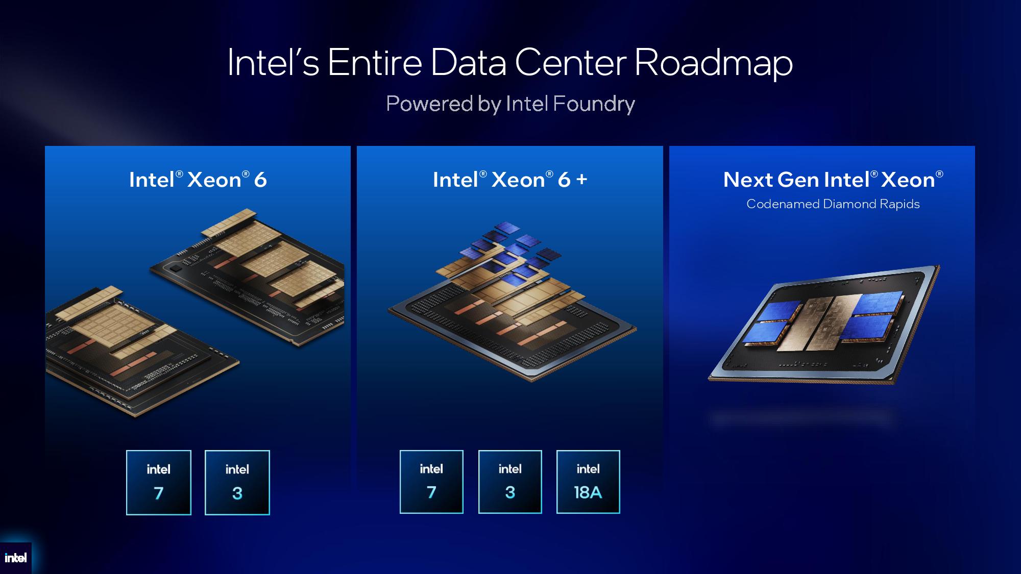 Intel Xeon 6+ details.
