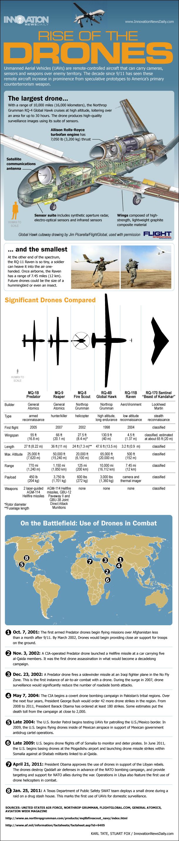 Infographic: How unmanned drone aircraft work.