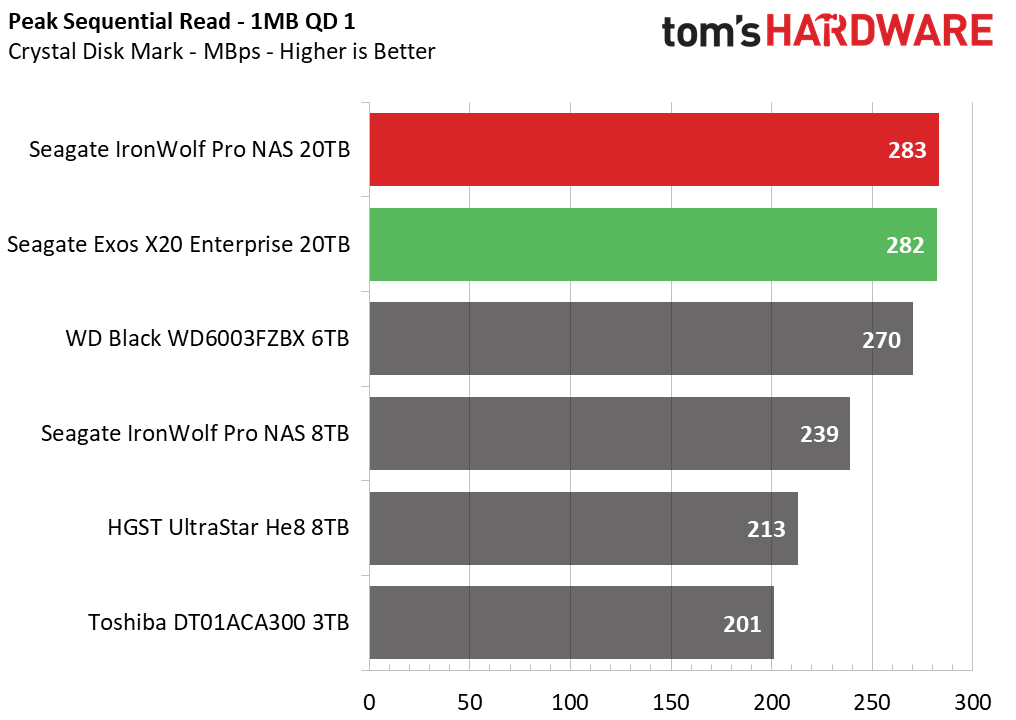 20TB Seagate HDD