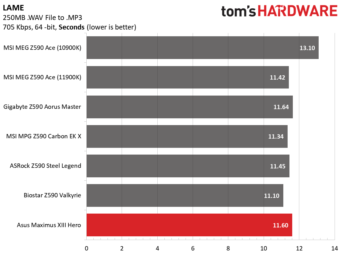 Asus ROG Maximus XIII Hero