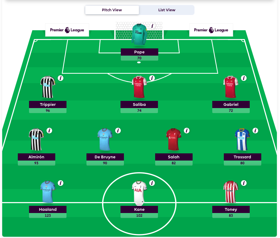 Fantasy Premier league