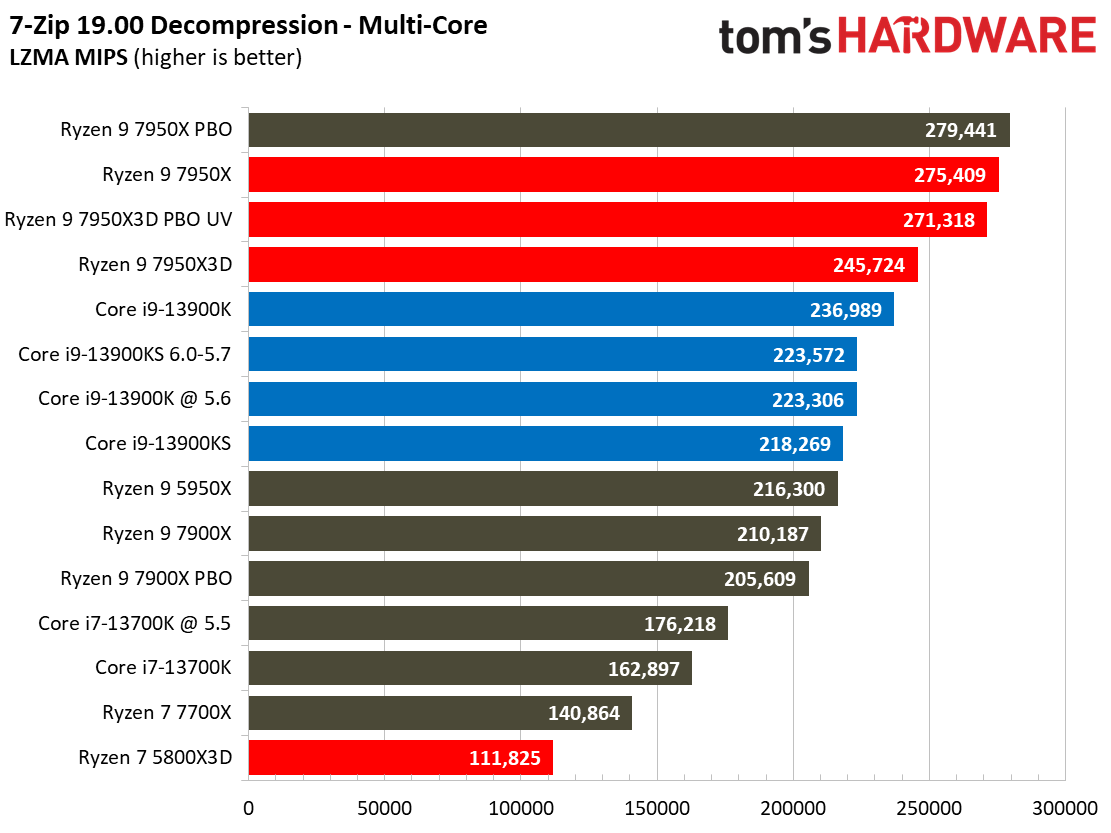 7950X3D