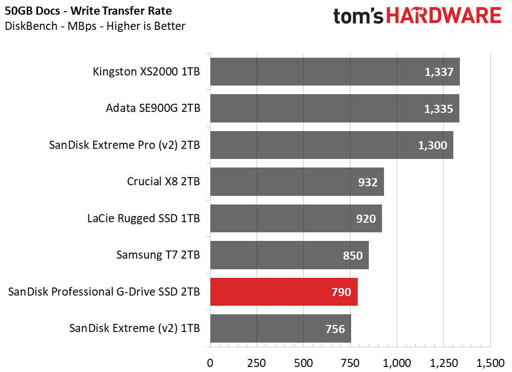 SanDisk Professional G-Drive SSD