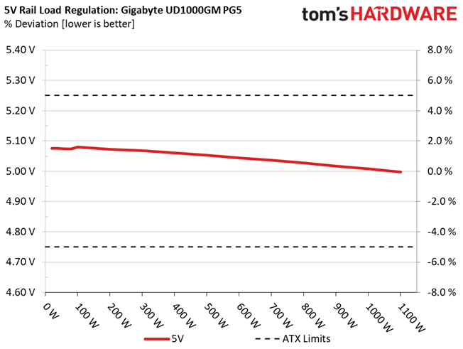 Gigabyte UD1000GM PG5