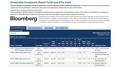 USSIF Sustainable Investment Mutual Funds and ETFs Chart